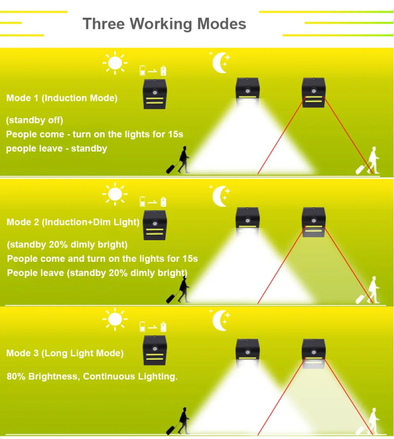 Lampu Dinding Tenaga Surya LED - Decor Lighting Hours ulasan dan harga
